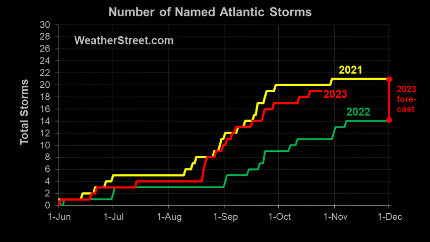 named-storms-climatology.gif