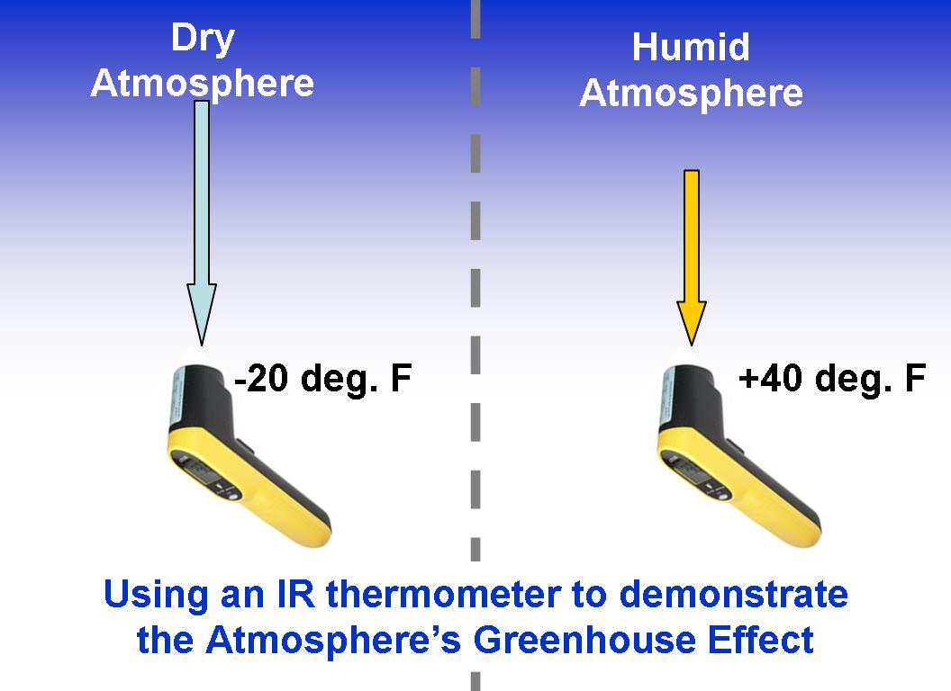 a backyard greenhouse effect experiment with an IR thermometer