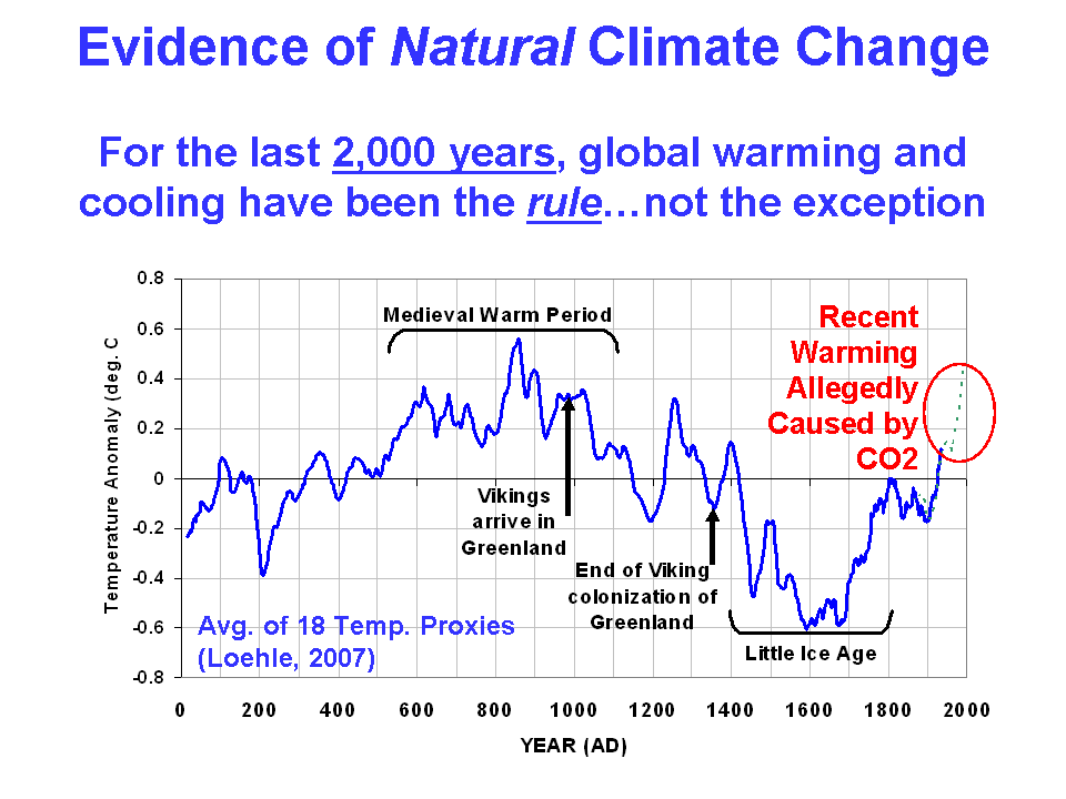 2,000 years of global temperature proxies, from Craig Loehle