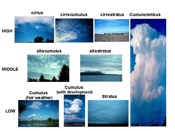 cloud types