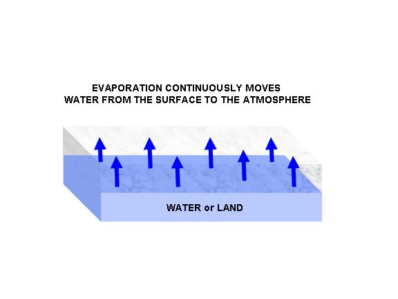 evaporation