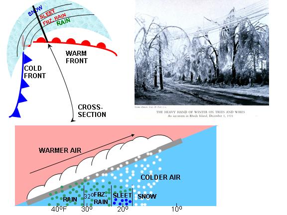 freezing rain caused by warm air overrunning cold air