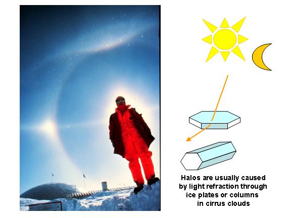 halo at the South Pole (photo: NOAA)