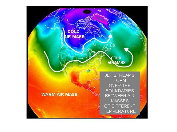 jet streams form at high altitudes between air masses having very different temperatures
