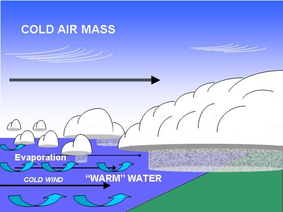 lake effect snow formation