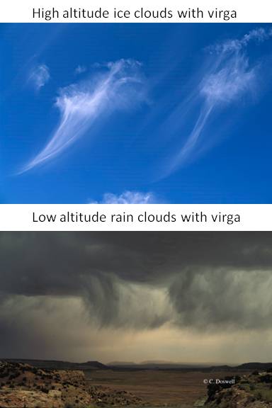 precipitation falling from clouds but not reaching the ground is called virga